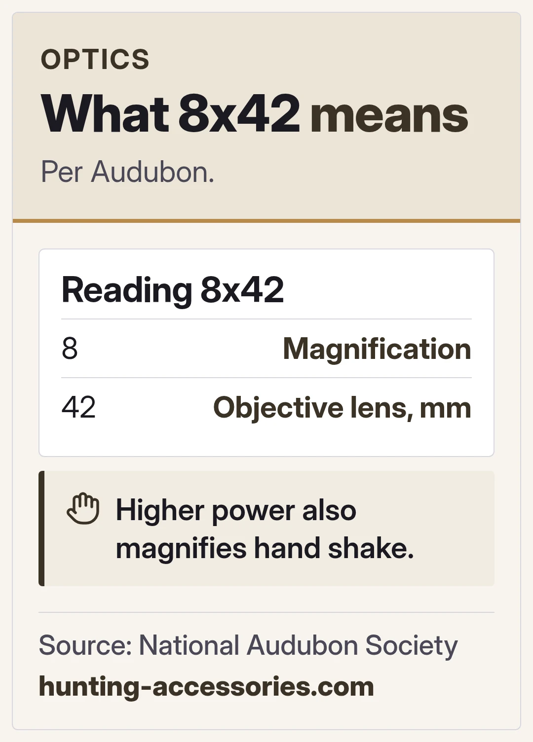 What 8x42 means. Per Audubon.