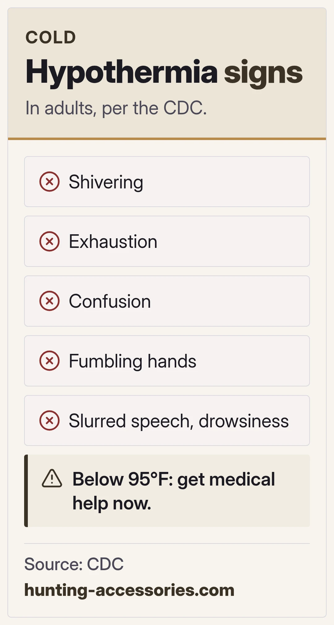 Hypothermia signs. In adults, per the CDC.
