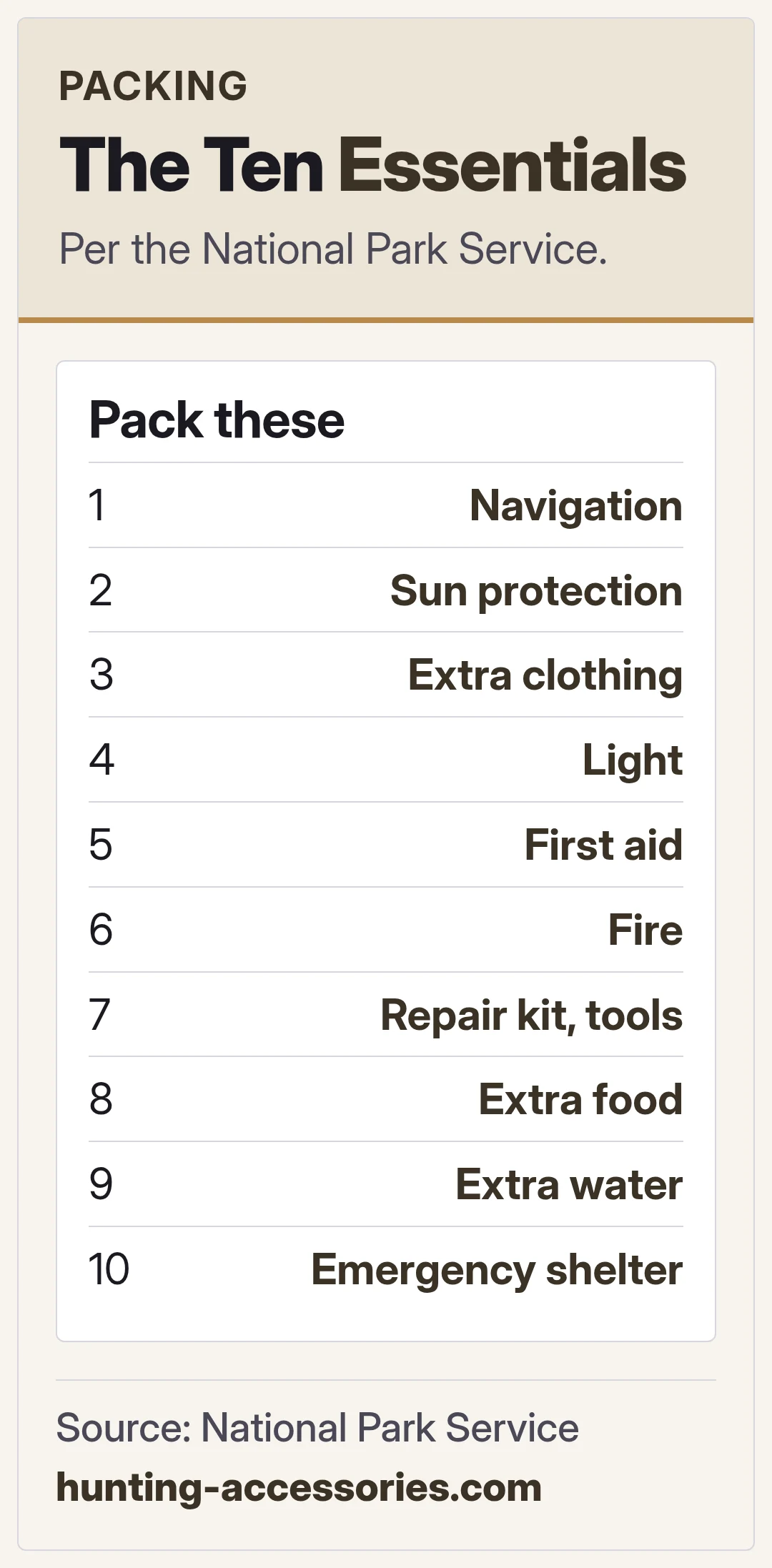The Ten Essentials. Per the National Park Service.