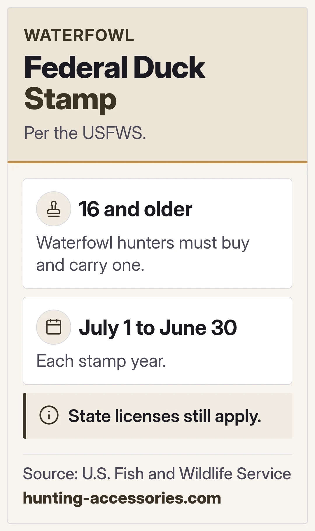 Federal Duck Stamp. Per the USFWS.